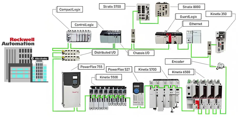 Projects & Collaboration - Applied Motion Technology